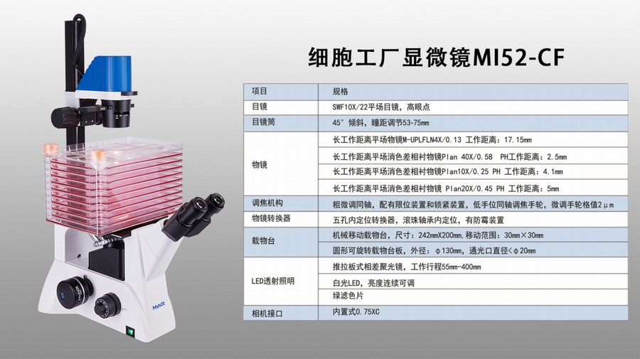 普通顯微鏡升級為熒光顯微鏡的好幫手——熒光模塊